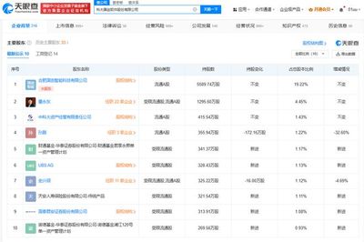 科大国创增资至2.91亿元，加码人工智能理论与算法软件开发