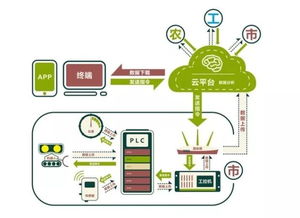 一体化智能好氧发酵装备 人工智能算法驱动伊利循环经济新发展