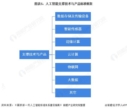2021年中国人工智能行业发展现状 国家推动下的新兴科技浪潮