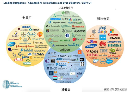 老牌制药厂投资回报日落西山了么,为什么要用人工智能制药