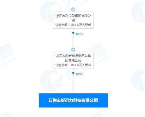 吉利新能源关联公司成立科技新公司 经营范围含人工智能应用软件开发